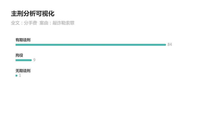 大数据告诉你：索要分手费构成敲诈勒索罪吗？ - 明法刑事团队