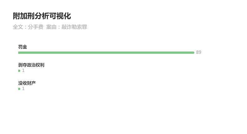 大数据告诉你：索要分手费构成敲诈勒索罪吗？ - 明法刑事团队