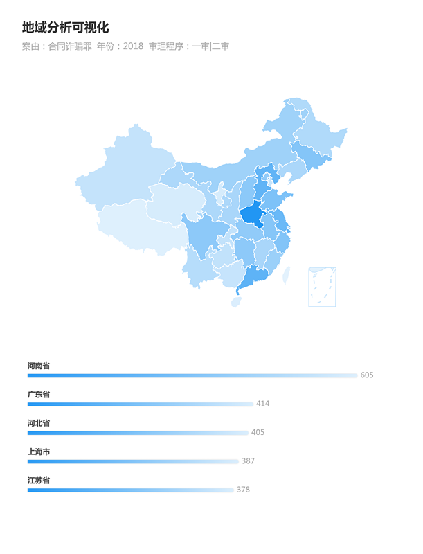 2018年度合同诈骗罪案件（无罪）大数据报告 - 明法刑事团队