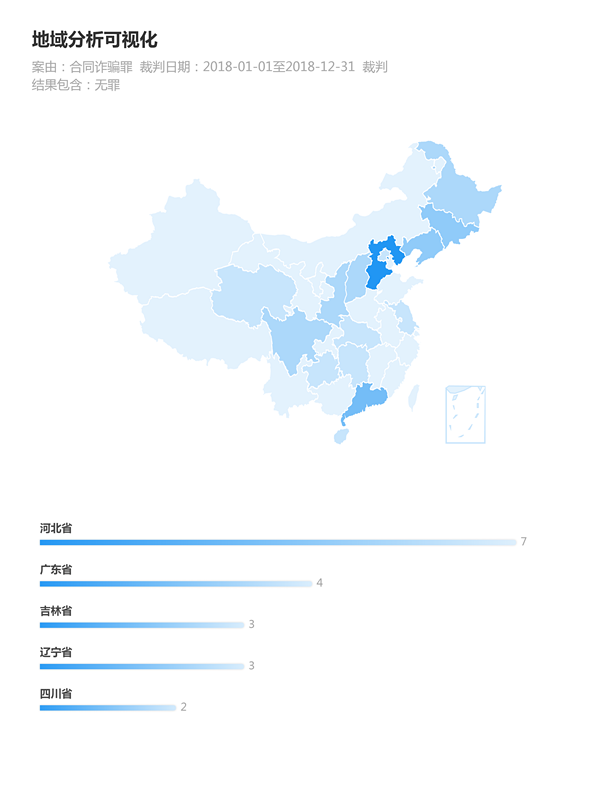 2018年度合同诈骗罪案件（无罪）大数据报告 - 明法刑事团队